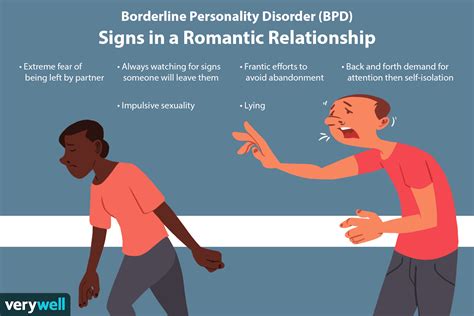 signs of dependent dating